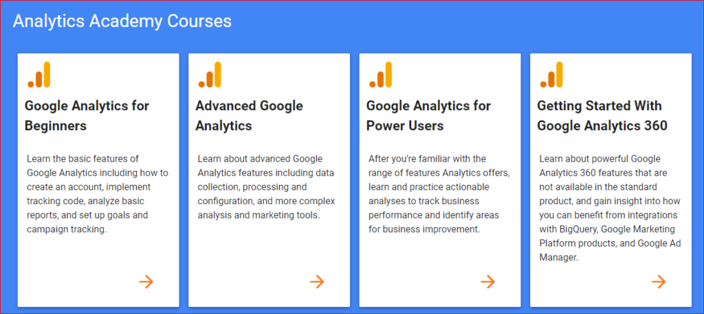 Google Analytics IQ Certification