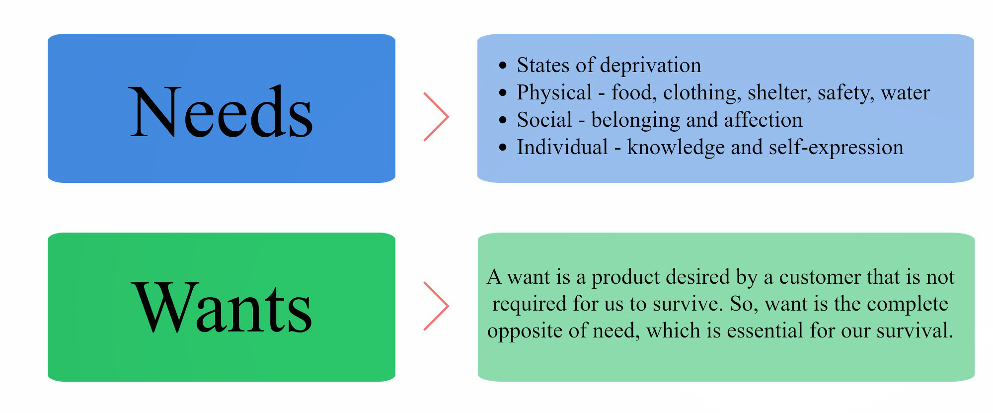 User-Centric Growth Marketing - Marketing Lake